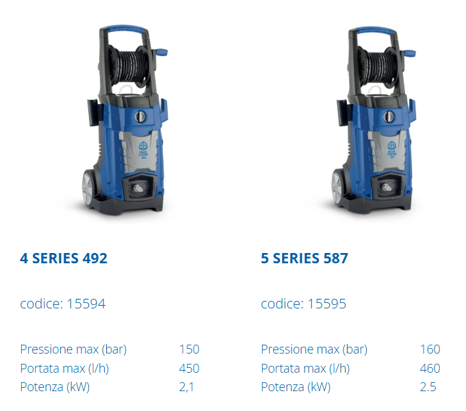 Idropulitrici AR Blue Clean – Total Stop System